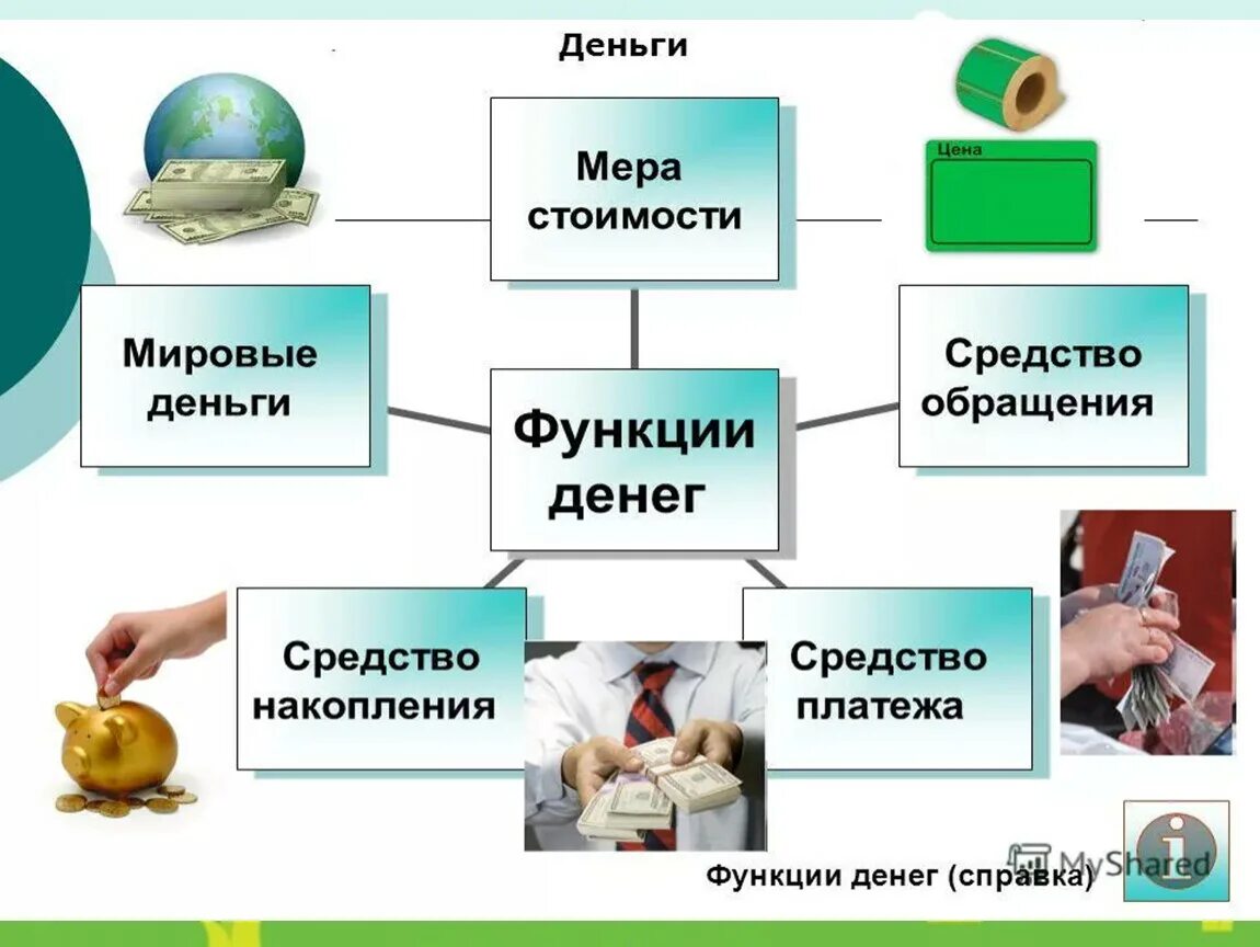 Что отражают функции денег. Функции денег. Мировые деньги. Основные функции денег. Функции денег в экономике.