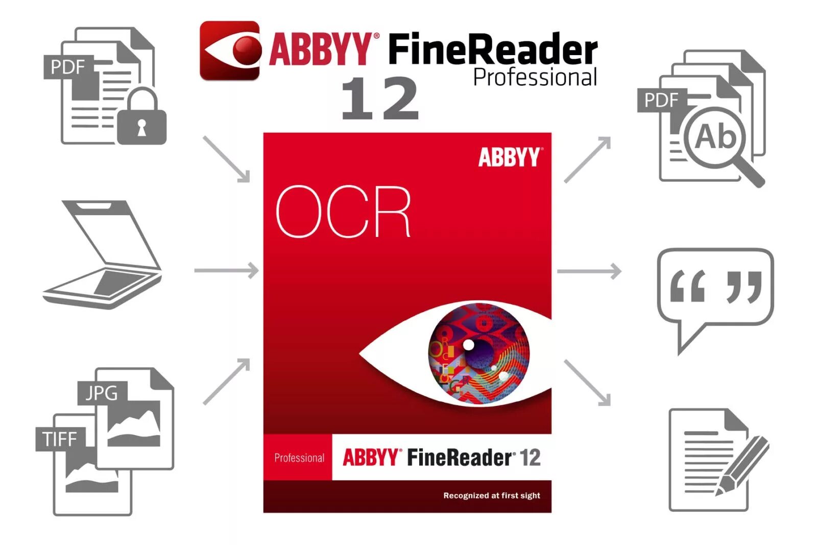 Какую программу для распознавания символов. FINEREADER. ABBYY FINEREADER. Программа ABBYY FINEREADER. Программу распознавания текста ABBYY FINEREADER..