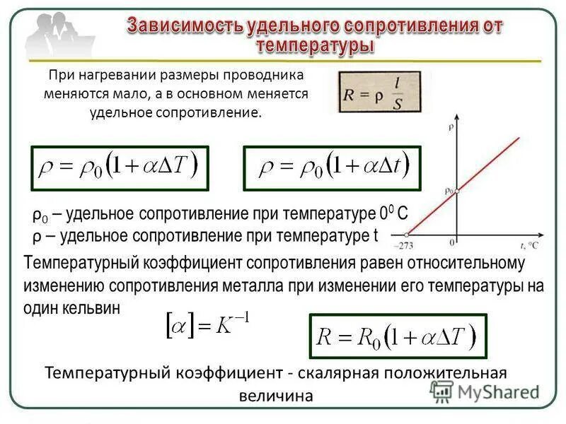 Зависимость удельного сопротивления от температуры формула. Формула сопротивления с удельным сопротивлением. Удельное сопротивление меди при температуре. Зависимость удельного сопротивления меди от температуры. Относительное изменение сопротивления