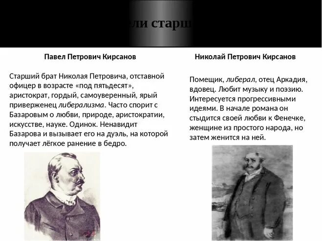 Отцы и дети описание Николая Кирсанова. Характеристика Николая Петровича Кирсанова в романе отцы и дети.