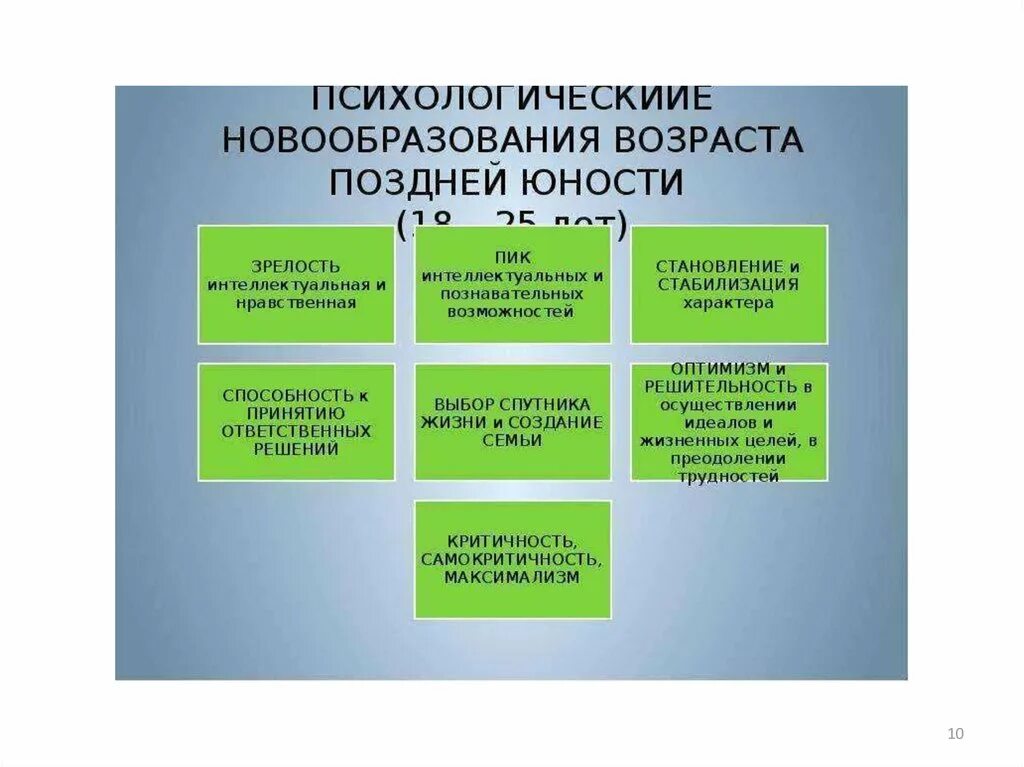 Новообразования возрастных этапов. Психологические новообразования молодости. Психические новообразования юношеского возраста. Психологические новообразования юношеского возраста. Основные новообразования юношеского возраста.