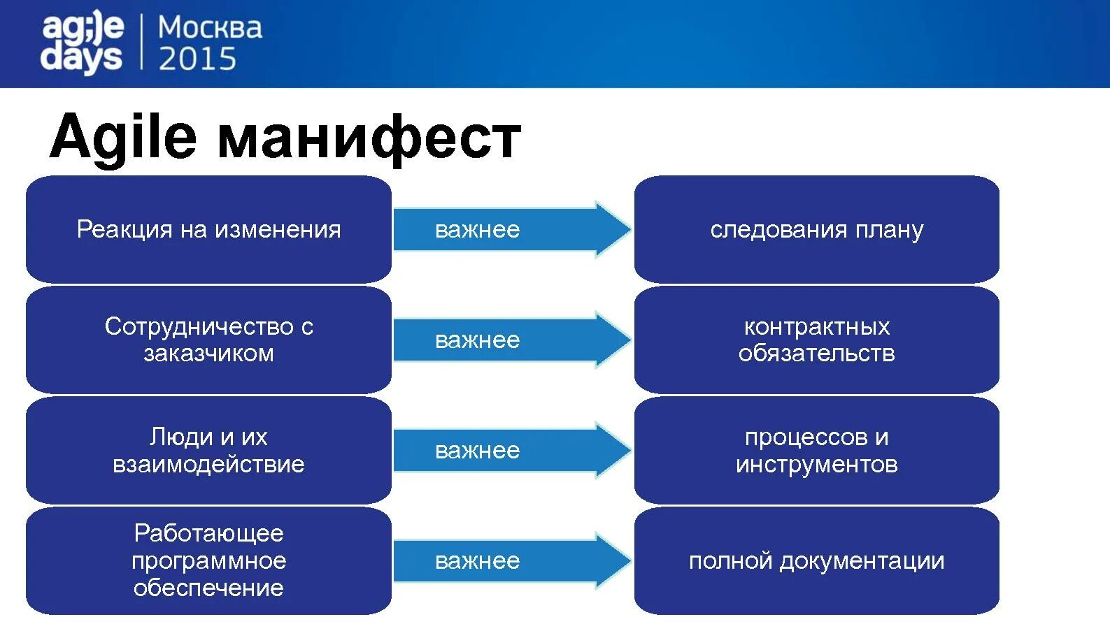 Продуктовая команда. Agile команда. Роли в Agile команде. Структура Agile команды. Роли в проектной команде Agile.