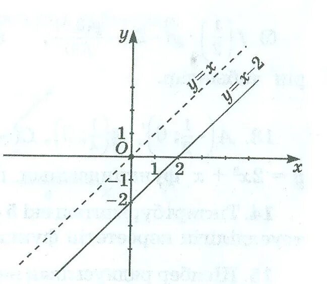 Тура пропорционалдық және оның графигі. Сызықтық функция және оның графигі презентация. Функция графигінің асимптоталары 10 сынып ҚМЖ. Y= (2x-20). Функцияны4 графиг3н салу y=x^2.