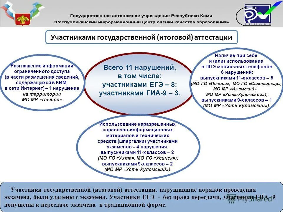 рицоко результаты итогового сочинения.