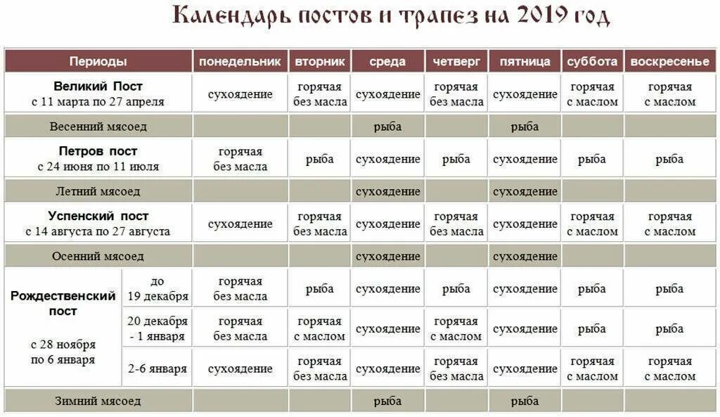 Православный календарь трапез 2025. Календарь поста. календарь великого поста. календарь великого поста 2019. расписание постов.
