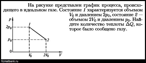 На рисунке представлен график процесса