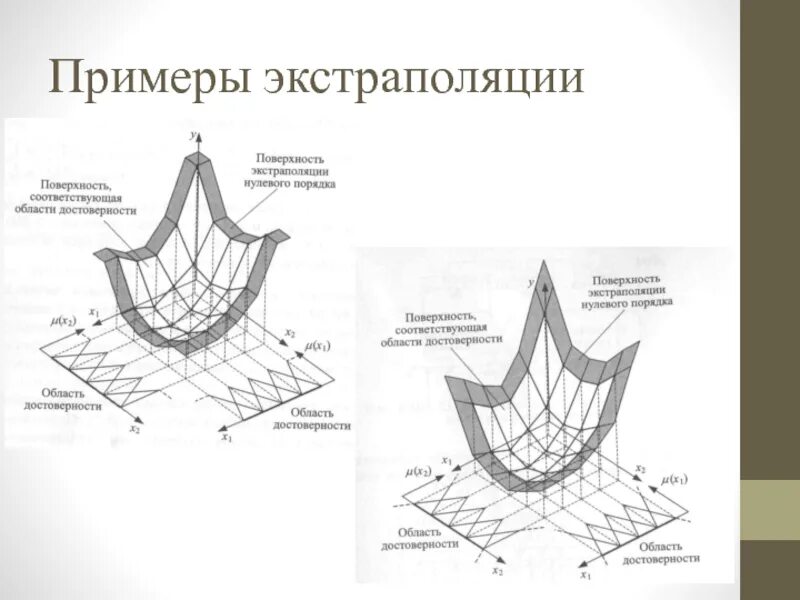 Экстраполяцию используют