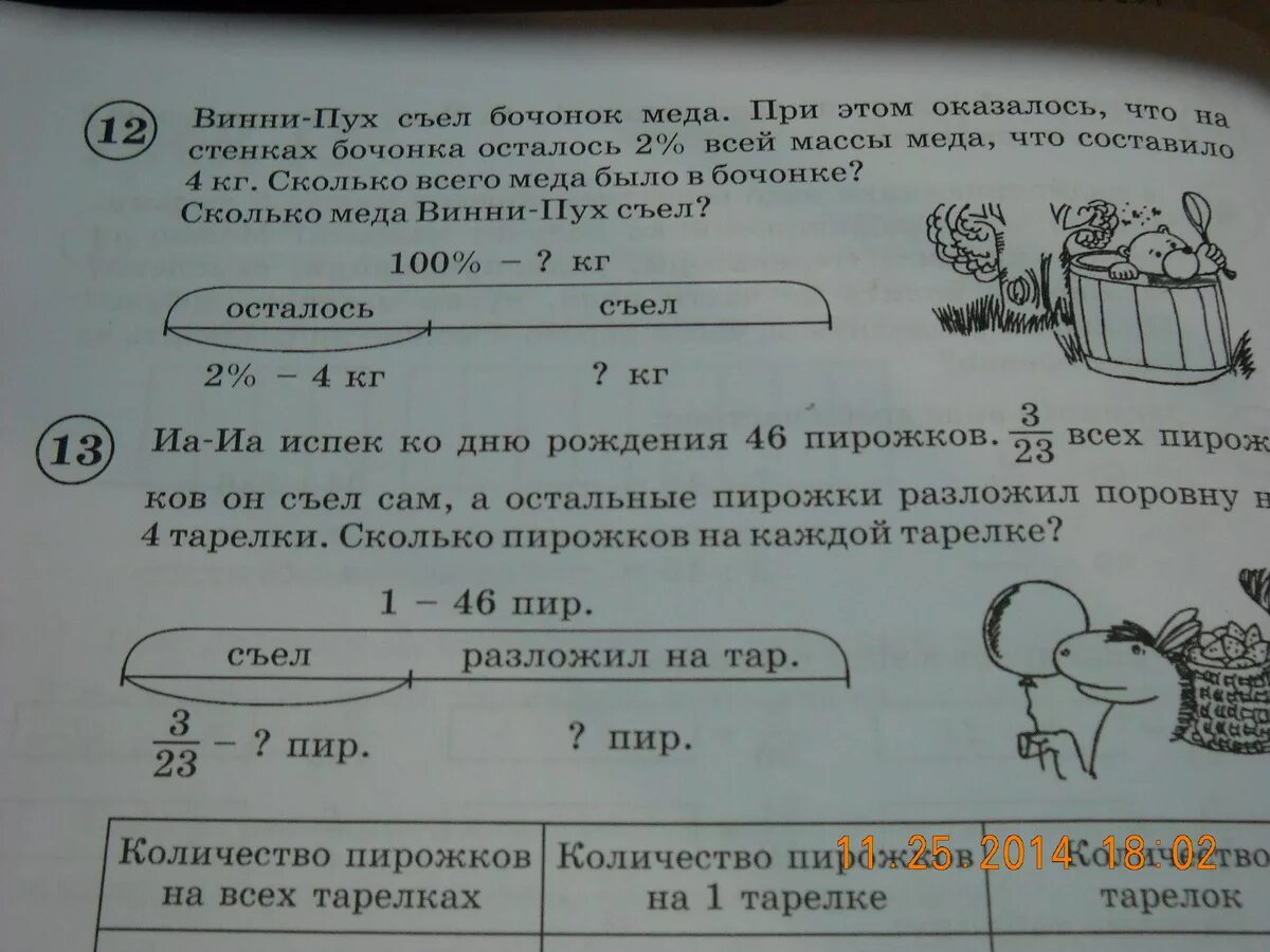 В пустой бочонок налили сначала 2 килограмма. Задача по математике про мед и бочонок. Масса пустого бочонка 2 кг. Задача про бочонок с медом. Задача 1 класс дедушка привёз бочонок масса которого с мёдом 9 кг.