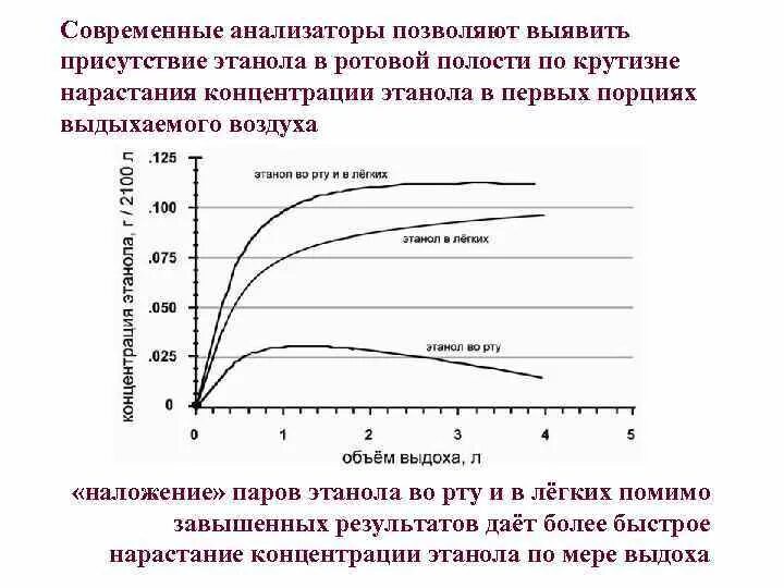 Концентрация воздуха в крови. Концентрация этанола. Методы определения этанола в организме. Концентрация этанола в выдыхаемом воздухе.