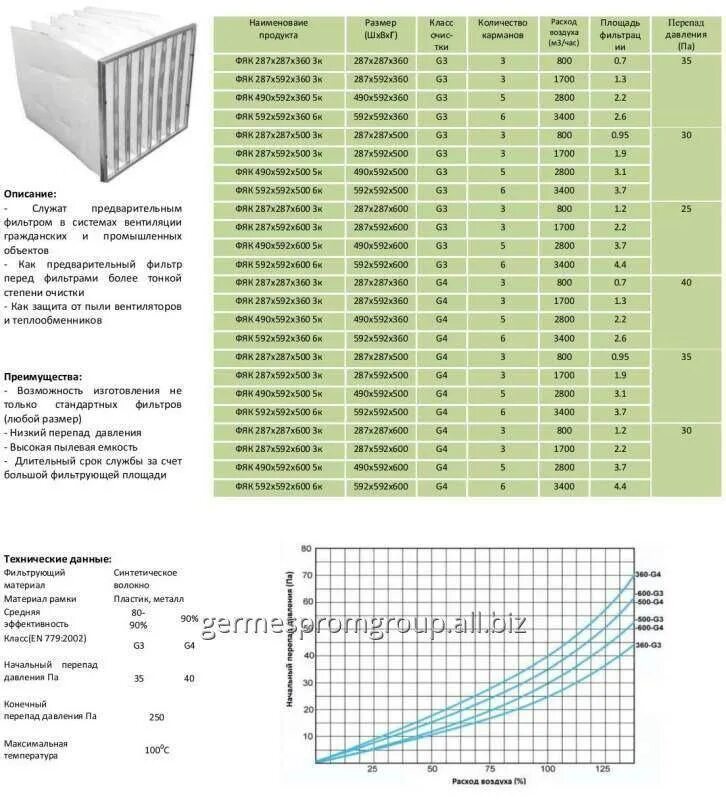 Фильтр карманный g3-g4. Фильтр g4 для вентиляции характеристики. Воздушный фильтр g4 расход воздуха. Фильтр вентиляционный канальный 800х500. Фильтр воздушный g3