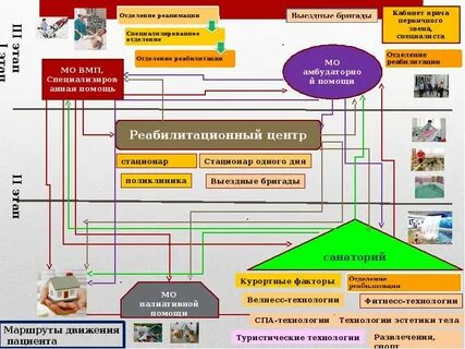 Система медицинской реабилитации