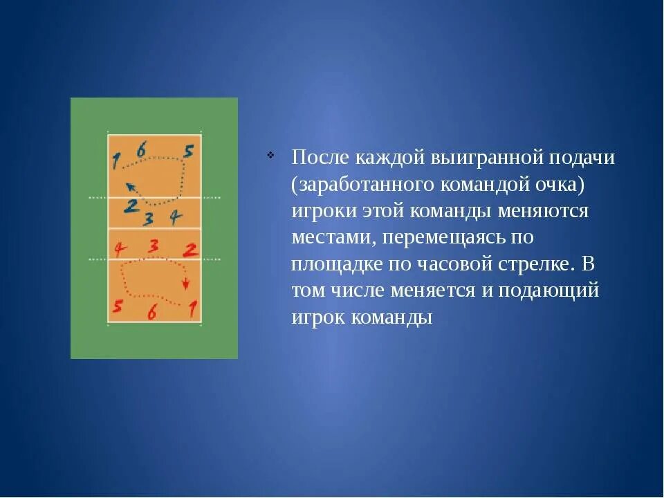 Игроком какой зоны выполняется подача. Правила игры пионербола для 3 класса. Пионербол презентация. Расстановка игроков в пионерболе схема. Игроки в пионерболе.