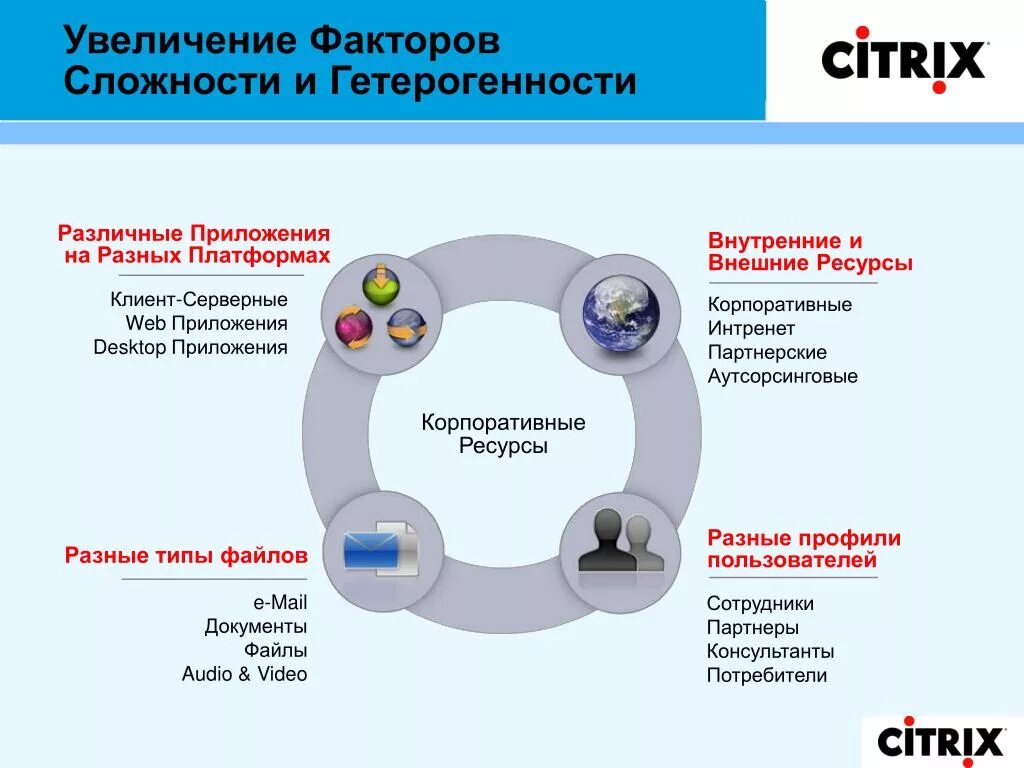 Факторы сложности. Факторы повышения. Корпоративные ресурсы. Увеличение гетерогенности.