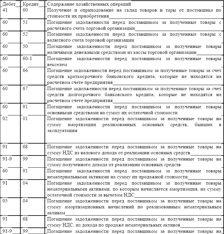 Проводки с расчетного счета поставщикам. Перечислено с расчетного счета поставщикам проводка. Перечислена с расчетного счета задолженность поставщикам. Перечислено с расчетного счета задолженность.