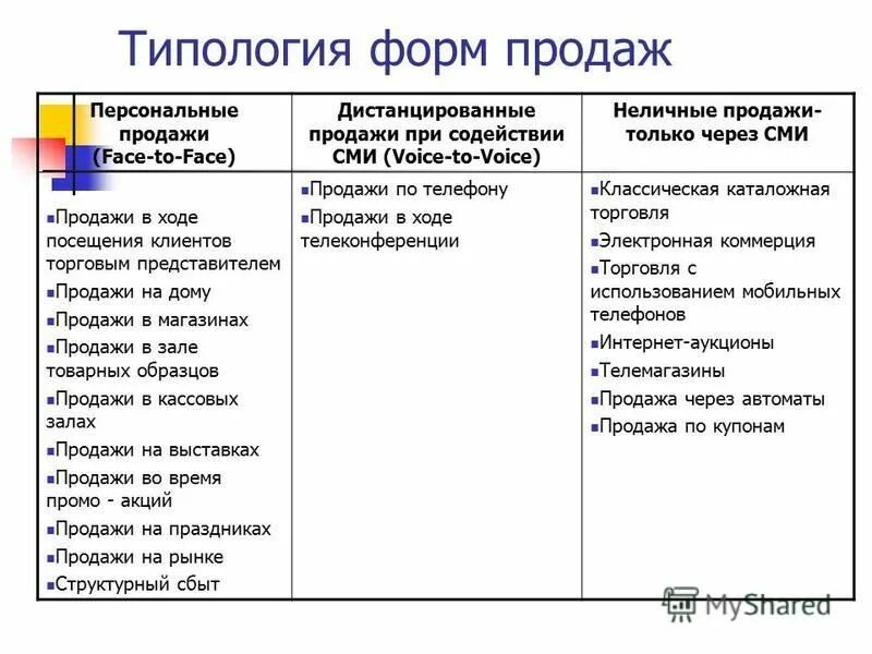 Лучшая форма правления по аристотелю. Типология проектов по. Формы воспитательной работы по целевой направленности. Правильные и неправильные формы правления по аристотелю. Формы организации проектной работы.