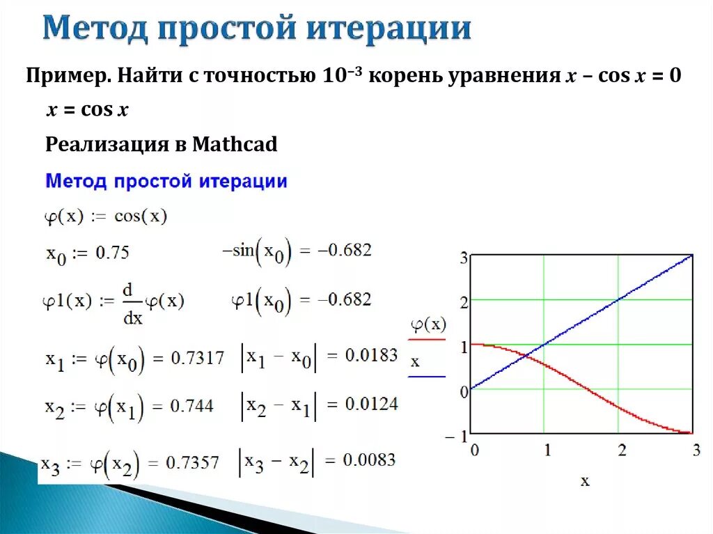 Решение системы методом простых итераций с. Решение системы методом простых итераций с