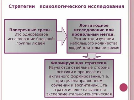 Формирующая стратегия в психологии