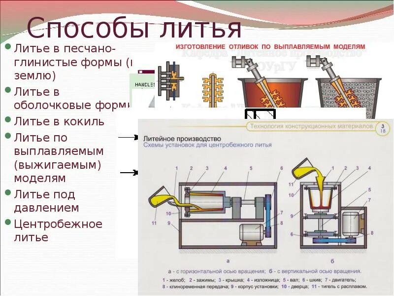 Литье в оболочковые формы и по выплавляемым моделям. Литье металла под давлением Технологический процесс. Технологический процесс литья по выплавляемым моделям. Техпроцесс литья в песчано-глинистую форму.