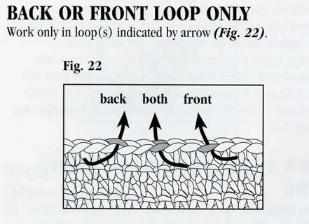 Only loops
