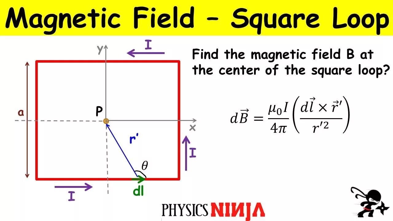 Find loop. Electric field of square loop. rectangular field. biot savart law. physics loop problem.