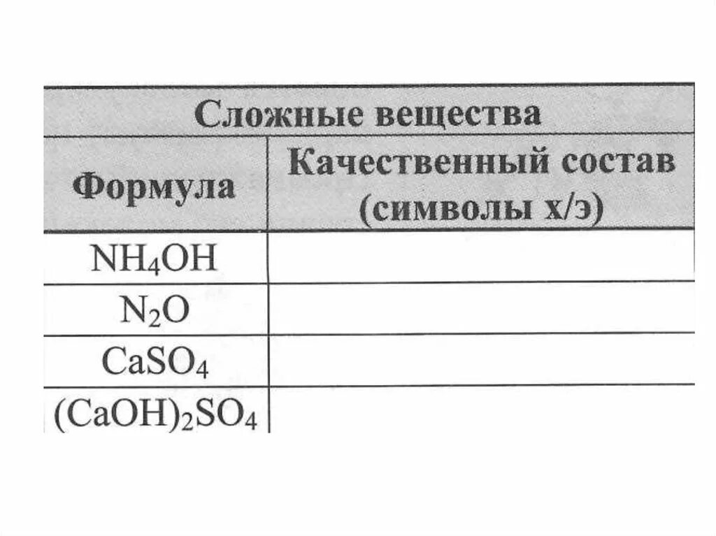 Формулы сложных элементов. Формулы сложных веществ. Химические формулы простых и сложных веществ. Формулы сложных веществ в химии. Формулы простых веществ.