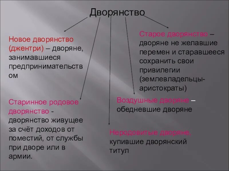 Новое дворянство. Дворянство новое дворянство. Старое и новое дворянство в Англии. Дворянство это в истории. Дворянство занятия