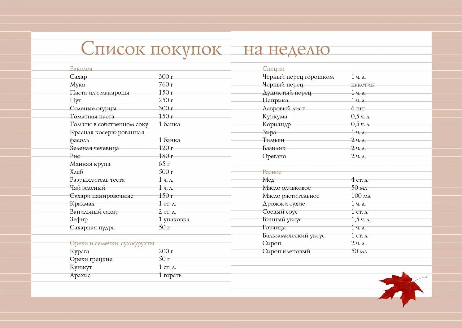 Список продуктов на неделю 2024. Список покупок продуктов. Список покупок на неделю. Список покупок в продуктовом. Список продуктов в магазни.