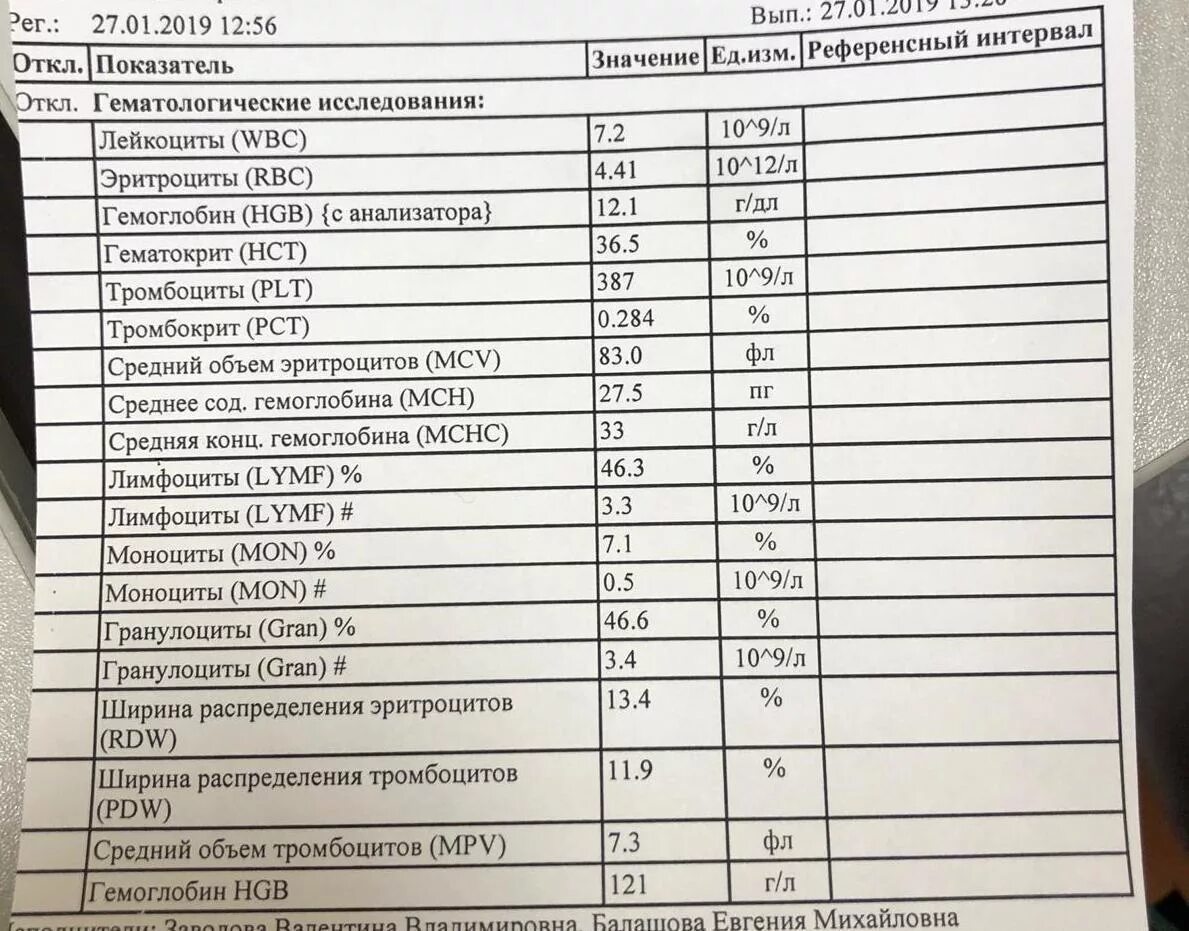 Анализ wbc норма у мужчин. Гемоглобин HGB норма. HGB В анализе крови норма. Анализ крови HGB расшифровка. Анализ HGB что такое и норма.