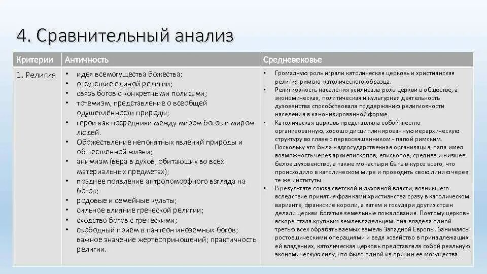 Сравнительный анализ учебника. Сравнение античной и средневековой философии. В чем отличие средневековой философии от античной. Сравнительный анализ античной и средневековой философии. Сравнительная характеристика античной и средневековой философии.