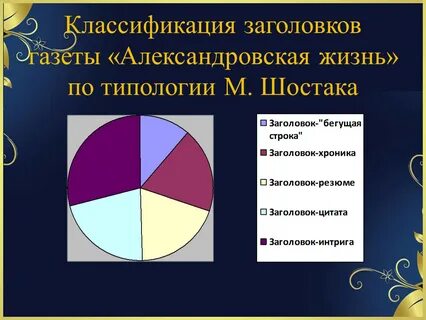 Роль газетного заголовка в эффективности сми