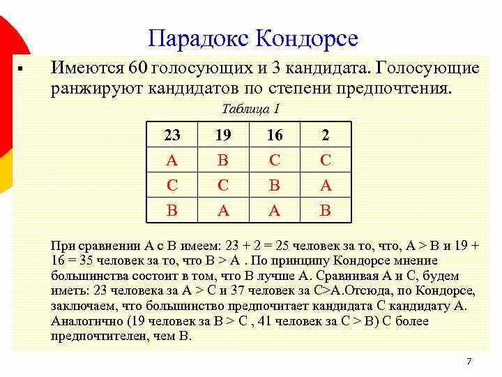 Тест парадокс. Парадокс голосования кондорсе. метод кондорсе. правило кондорсе. задача по кондорсе.
