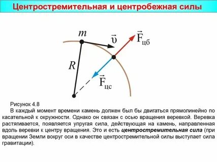 Формула центробежного ускорения