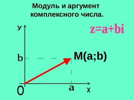 Модуль аргумента и модуль функции