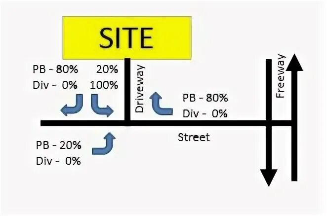 программирование линейных алгоритмов. функции делфи strtoint. сто див. Edit1 delphi. сто див.