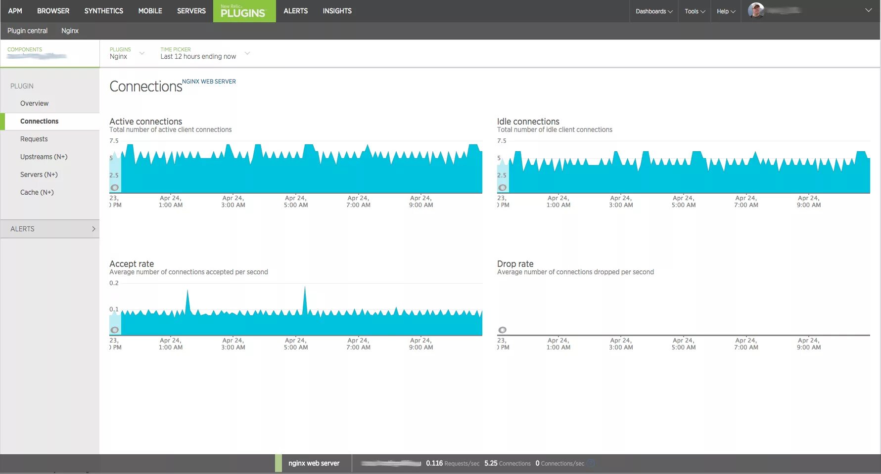 Nginx connection. Nginx мониторинг. Рейтинг ITRACK nginx. COSCALE New Relic тарифы. New Relic.