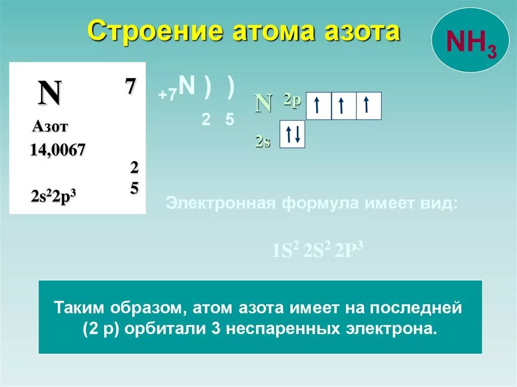Формула 3n 1. Электронная конфигурация внешнего уровня азота. Электронная конфигурация Иона азота. Электронная конфигурация ионов n3-. N электронная формула.