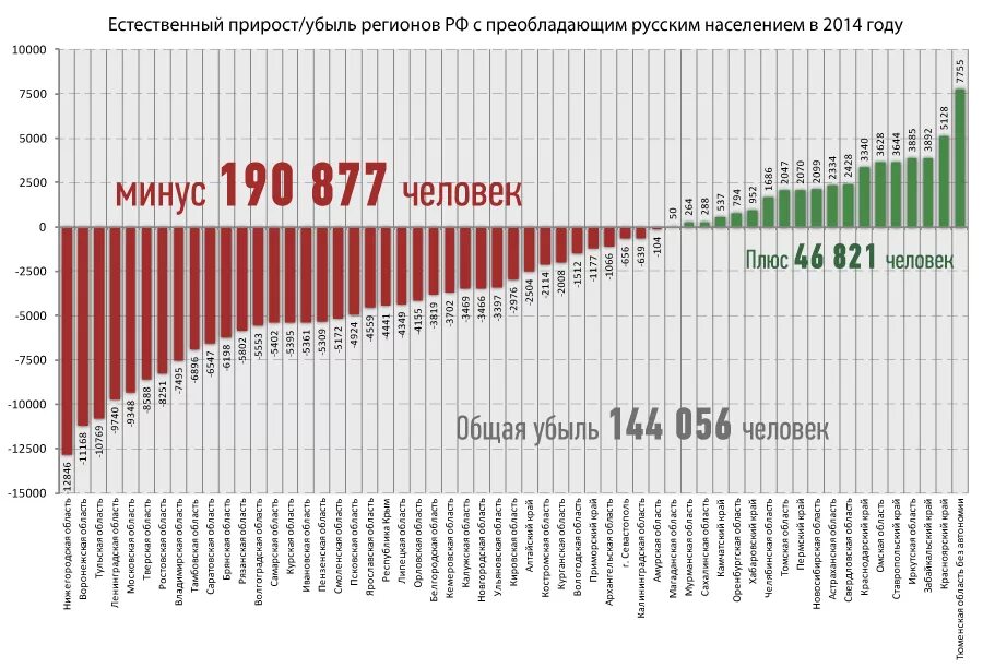 Население россии в 90