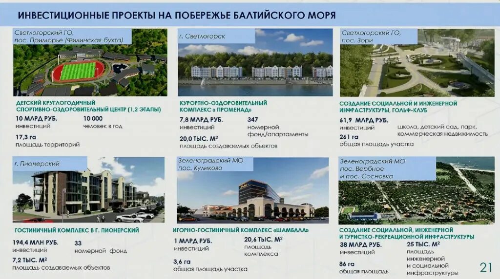 РУГРАД ЕУ Калининградский деловой портал.