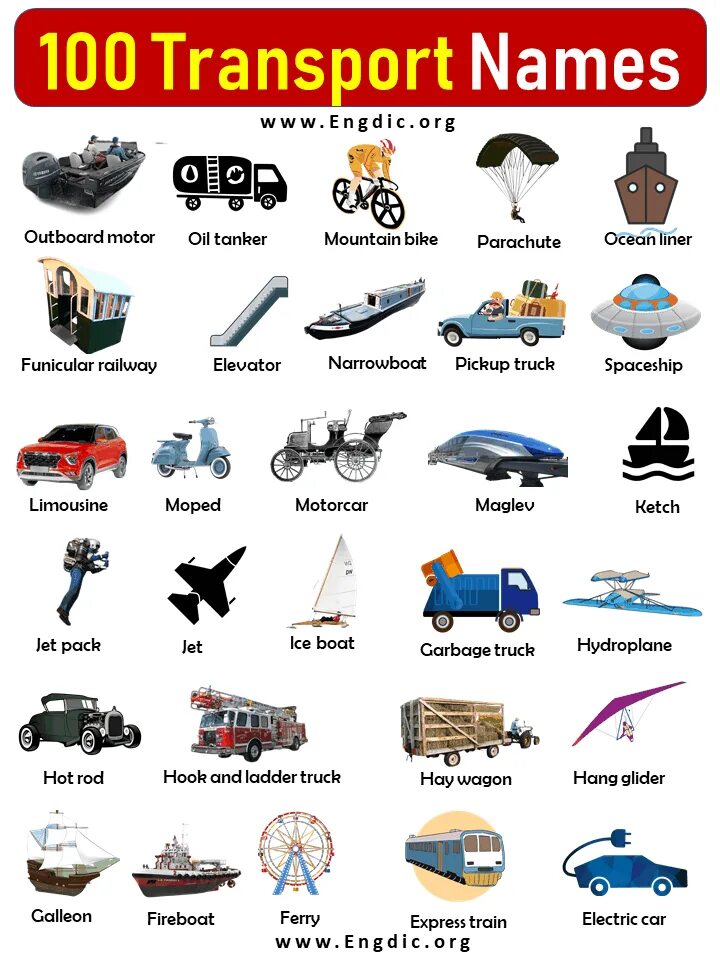 Транспорт вокабуляр. Transport Vocabulary английский. Transport names. Карточки транспорт на английском.