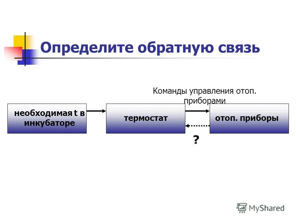 Информационные основы связи