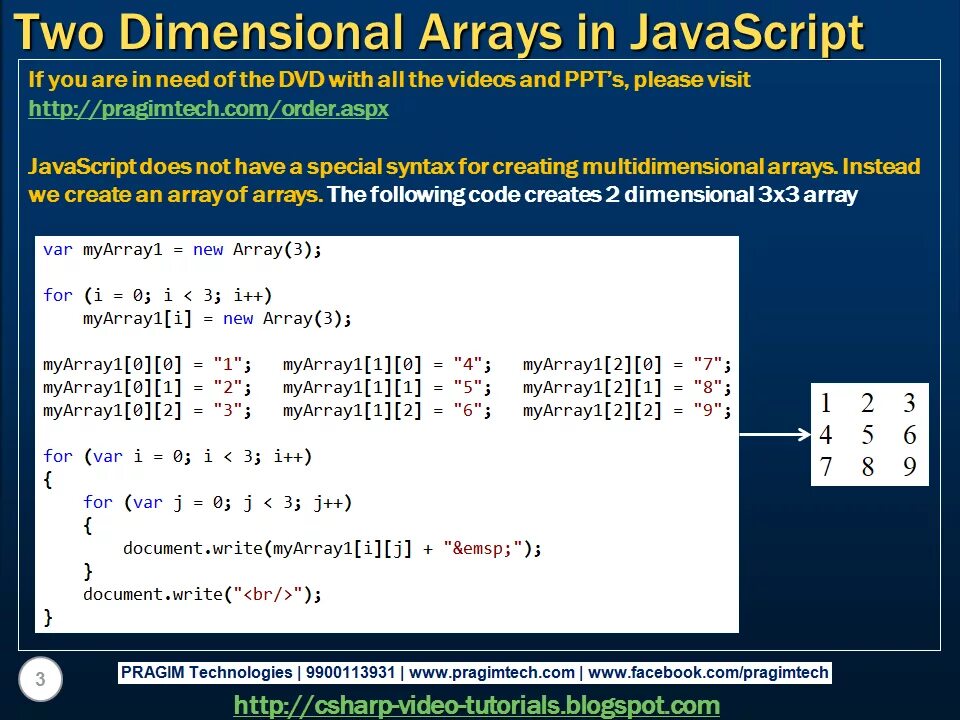 Dimensional array. Массив js. Методы массивов js. JAVASCRIPT array. Массив c#.