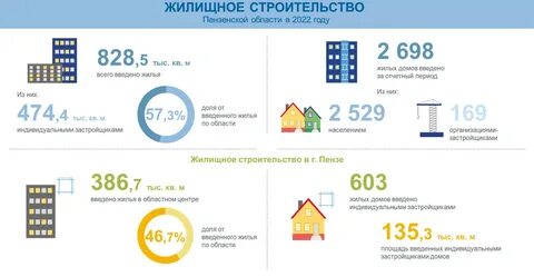 Сколько будет квартира 2018 году