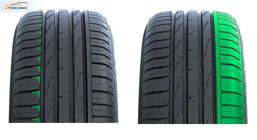 Ikon tyres nordman s2 suv 98h