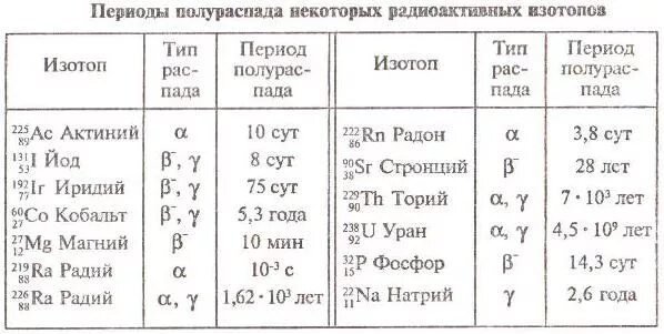 Таблица масс изотопов