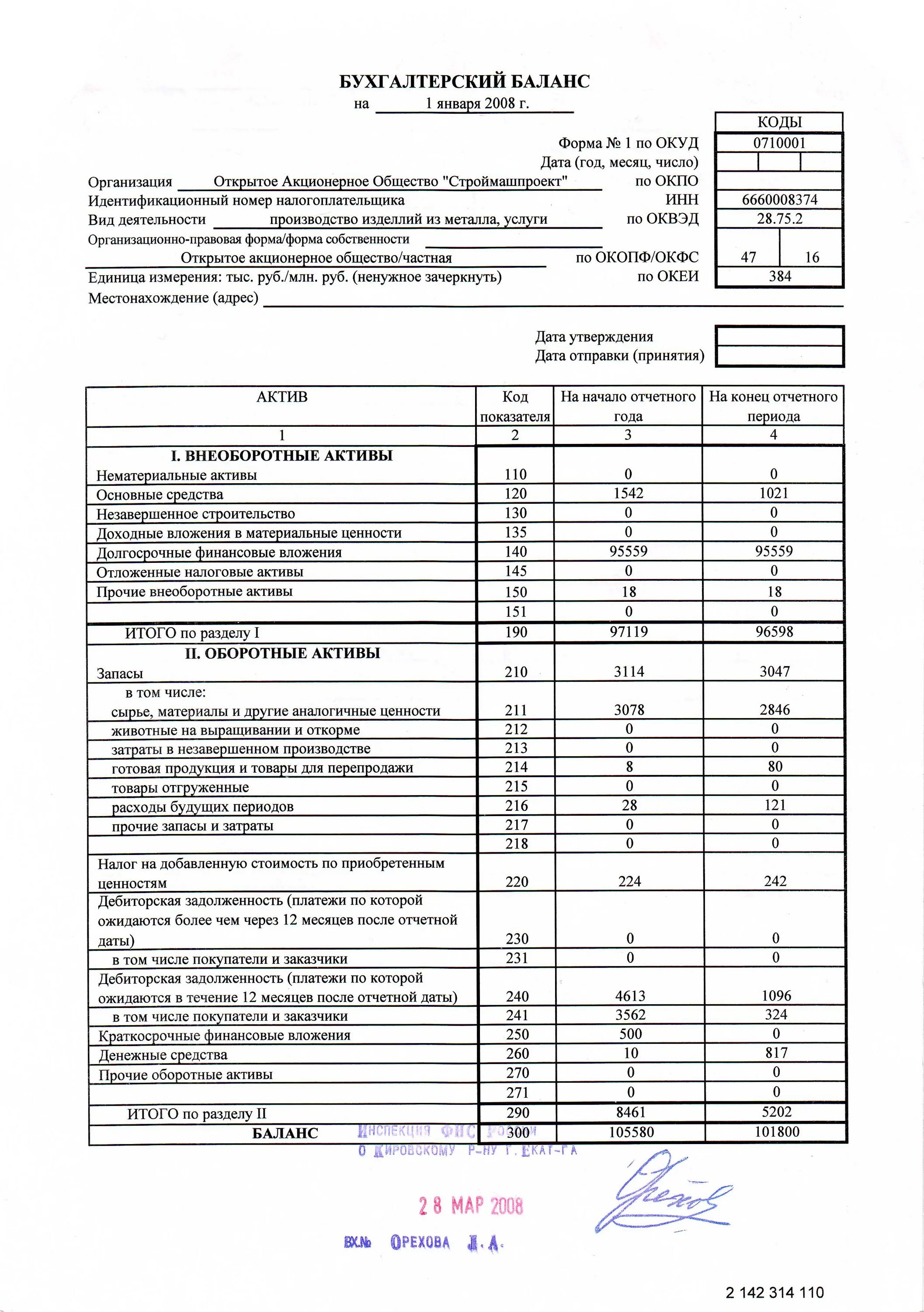 Собственность предприятия в балансе