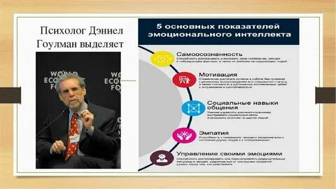 Применение эмоционального интеллекта