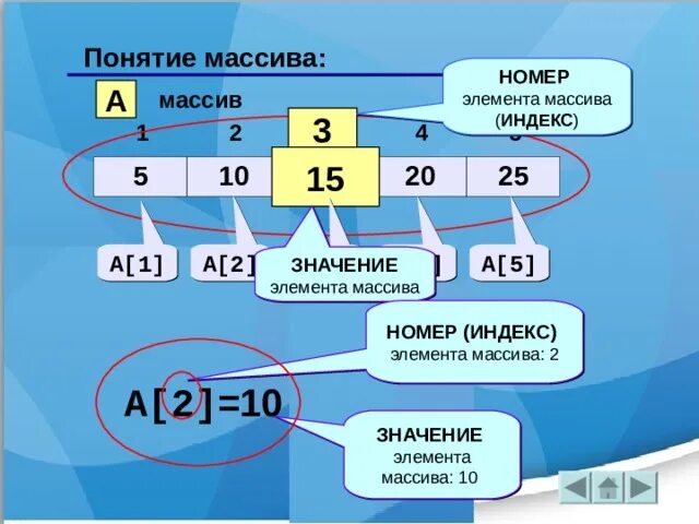 Укажите значение элемента а 2. Значение элемента массива. Индекс элемента массива. Понятие массива. Третий элемент массива.