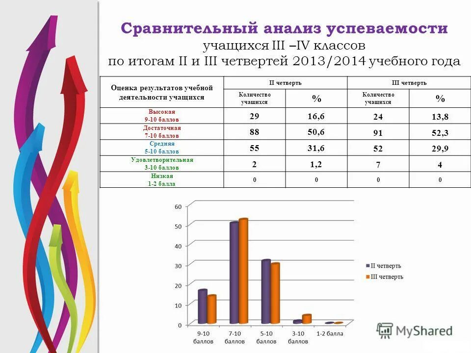 Тест статистика 9 класс