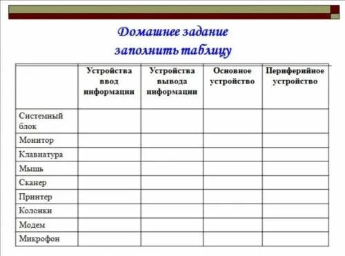 Практическая работа по информатике 5 класс заполнение таблицы. Устройства ПК таблица 7 класс. Таблица по информатике. Таблица устройства компьютера. Заполни таблицу информатика 7 класс