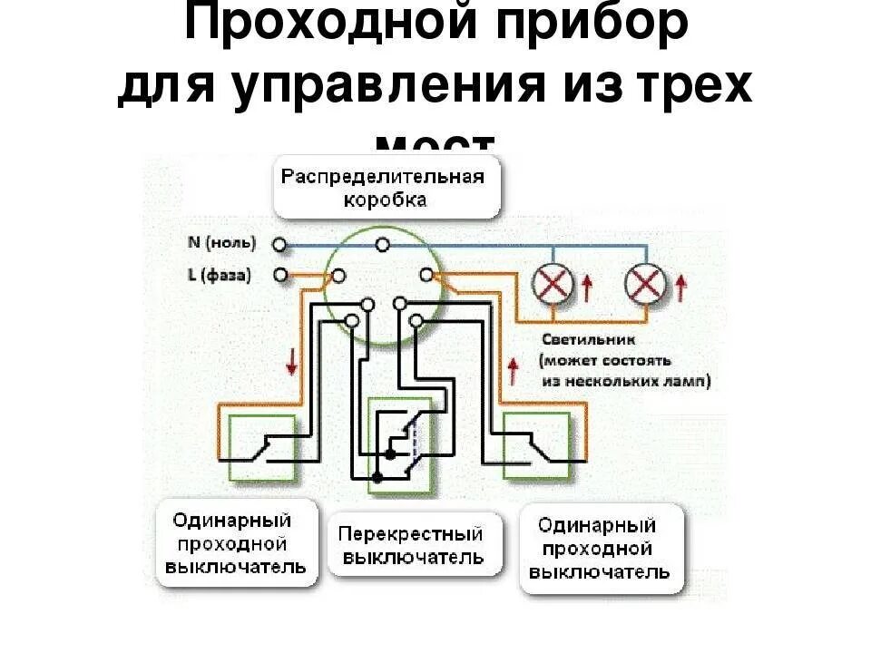 Схема подключения двухклавишного проходного выключателя с 3 мест. Двухклавишные проходные переключатели с 3 мест схема подключения. Двойной проходной перекрестный выключатель схема. Подключение проходного выключателя с трех мест схема. Как подключить перекрестный выключатель